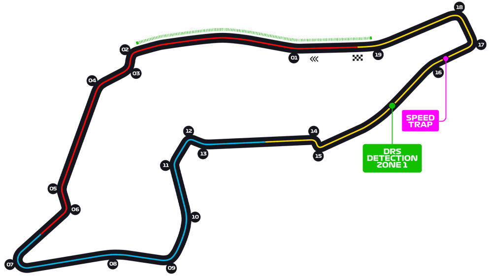 grand prix tracks 2021